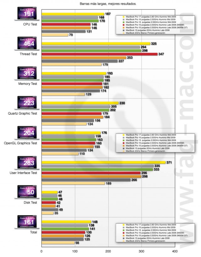 xbench_macbook_pro_mid_2010_total.jpg