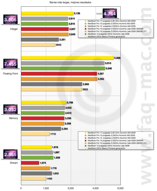 geekbench-MacBook_pro_mid_2010.jpg
