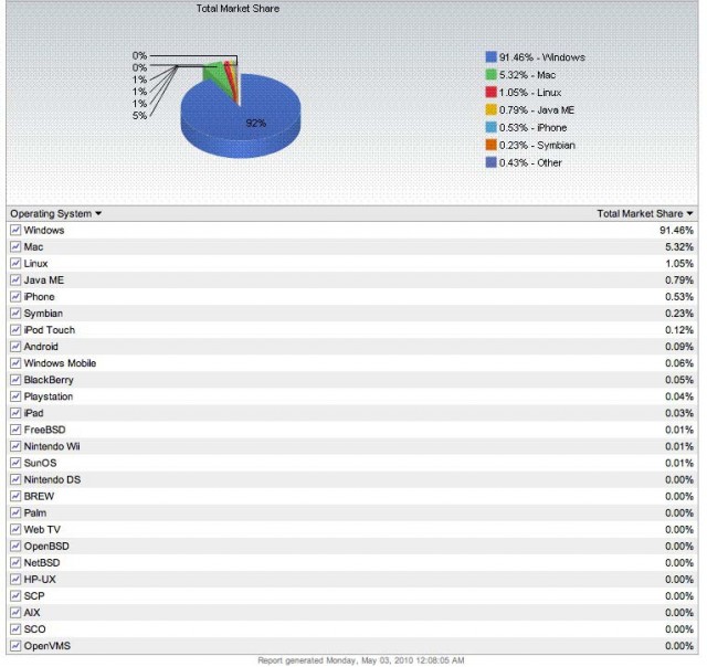 net_applications_abril_2010_2.jpg