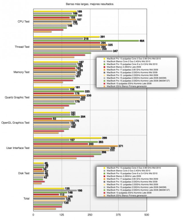 xbench-portatiles-2_mid_2010.jpg