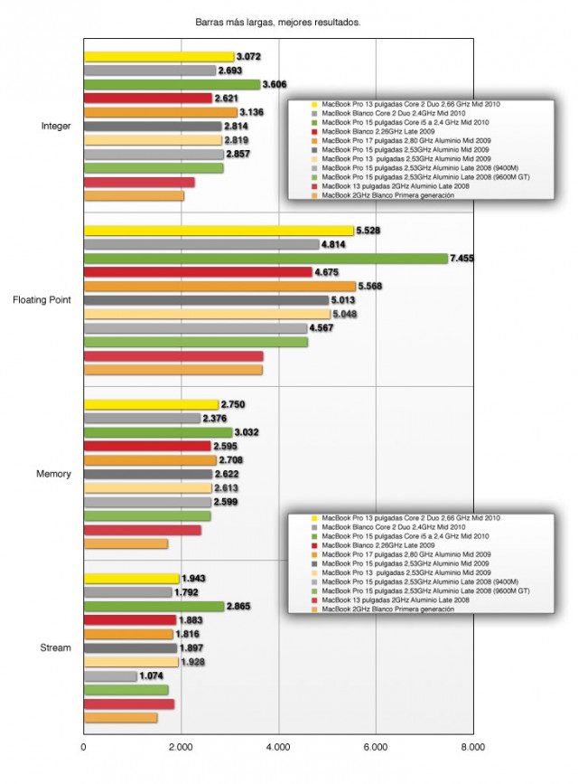 geekbench-portatiles-2-mid_2010.jpg