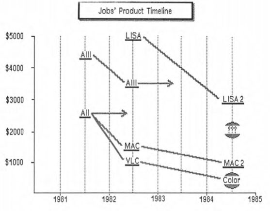 mac_precio_1981.jpg