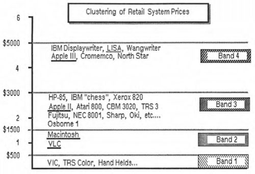 competencia-1_apple_1981.jpg