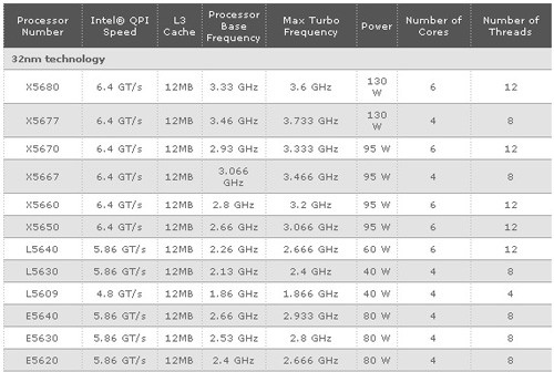 Intel_Xeon_5600_line_Mar2010_02.jpg