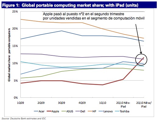 cuota-mercado-apple-portatiles-mas-ipad-1.png cuota-mercado-apple-portatiles-mas-ipad-1.png