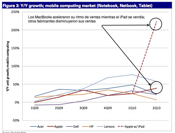cuota-mercado-apple-portatiles-mas-ipad-2.png