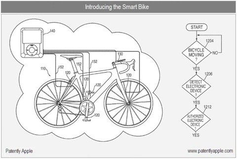 smartbike-Apple.jpg smartbike-Apple.jpg
