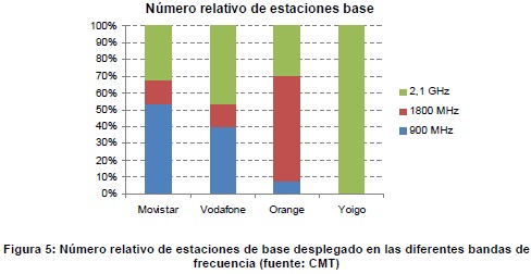 bandas-empleadas-operadores-moviles.png bandas-empleadas-operadores-moviles.png