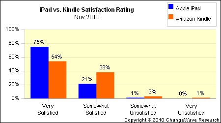 ipad_vs_kindle.gif