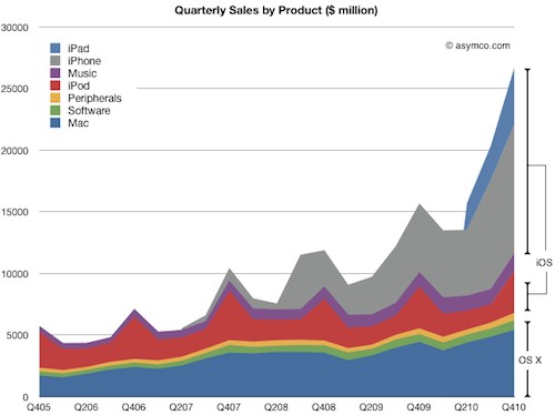 grafico-asymco.png
