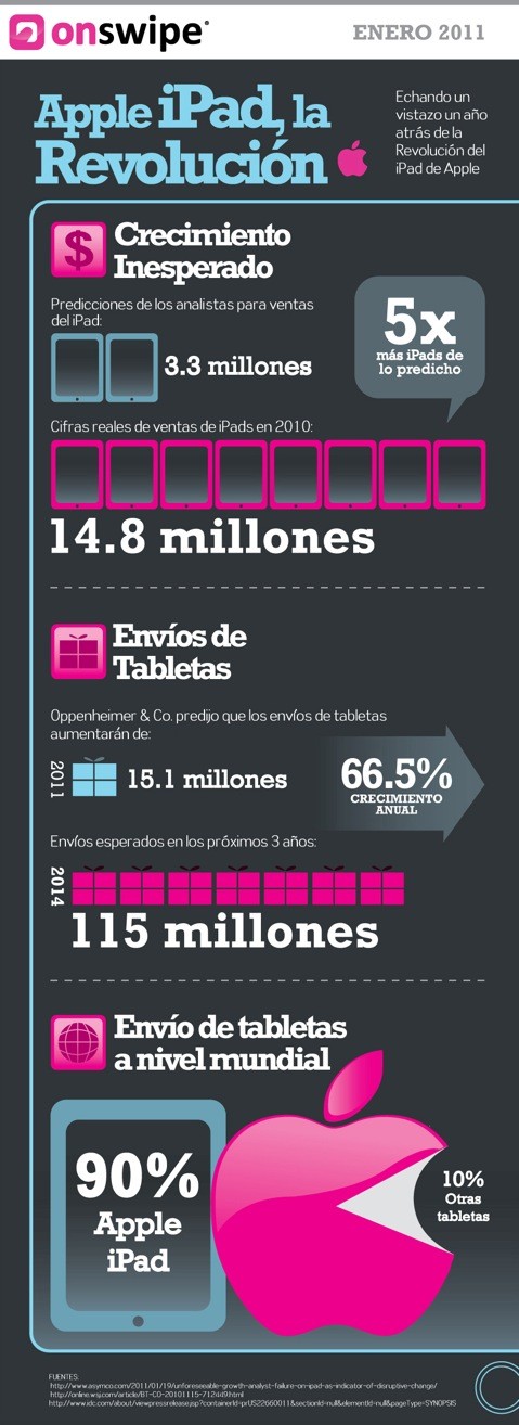 infographic-onswipe.jpg