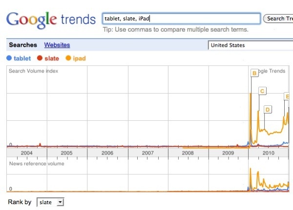 tendencias-ipad-tablet-4.JPG tendencias-ipad-tablet-4.JPG