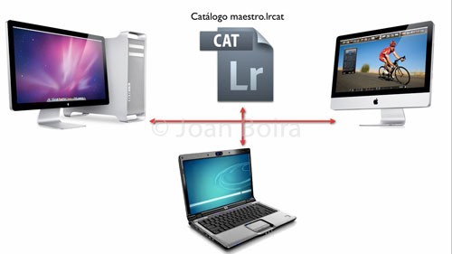2.-Trabajar-con-una-biblioteca-en-varios-ordenadores.jpg
