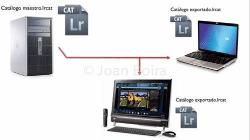 8.-Podemos-separar-parte-del-catalogo-o-trabajar-con-mas-de-uno.jpg