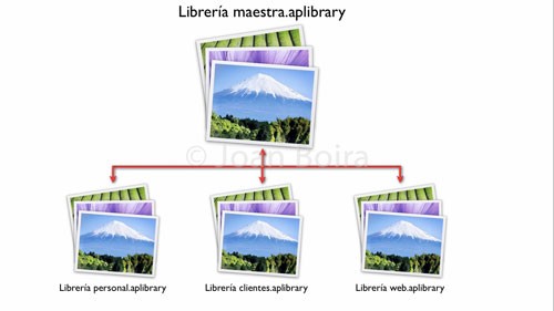 9.-Podemos-trabajar-en-una-biblioteca-y-extraer-una-parte-de-ella_-creando-una-nueva.jpg