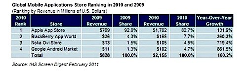 Android market