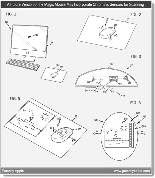 Patently apple magic mouse scanner