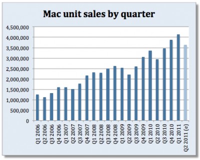 screen-shot-2011-04-09-at-2-05-03-pm.png