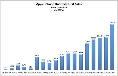 iphone_unit_sales.png Iphone unit sales