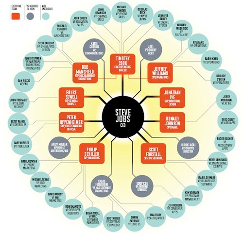apple-structurelg.jpg