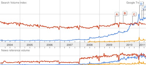 google-trend-app-store.png Google trend app store