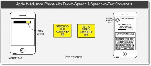 Patente apple texto a voz Nuance