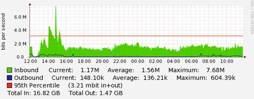 ATV traffic