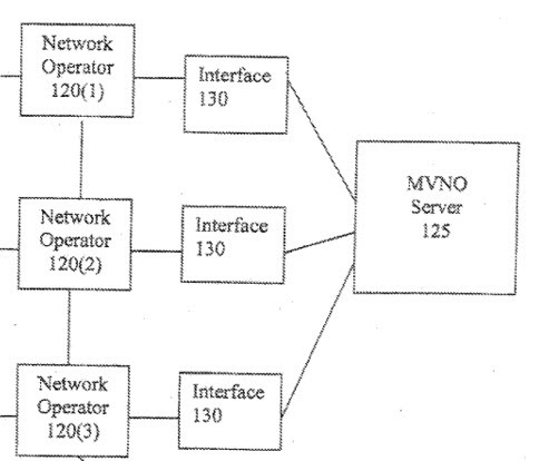 Apple-MVNO.jpg Apple MVNO