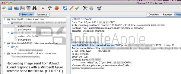 Icloud2 trafico azure