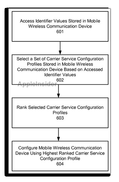 Iphone patente seleccion operador iphone