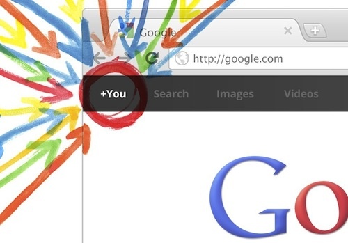 Google+image