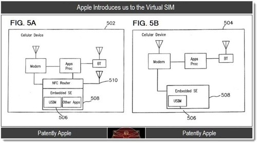 Apple patent virtual sim