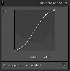 Curva de puntos editados