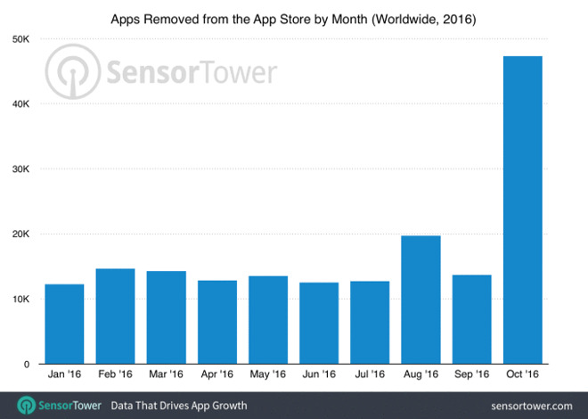 19018-18799-app-store-purge-october-2016-l