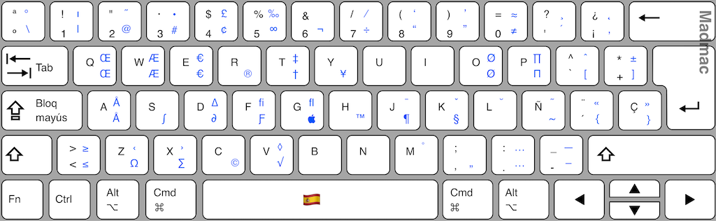 Como poner simbolos en el teclado